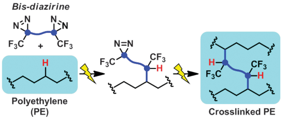 3月20日聚乙烯企业产能利用率为80.66%