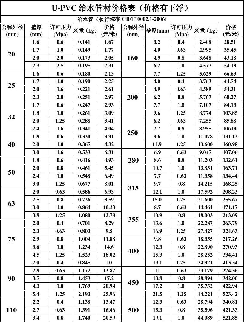 3月20日PVC企业库存天数为7.70天