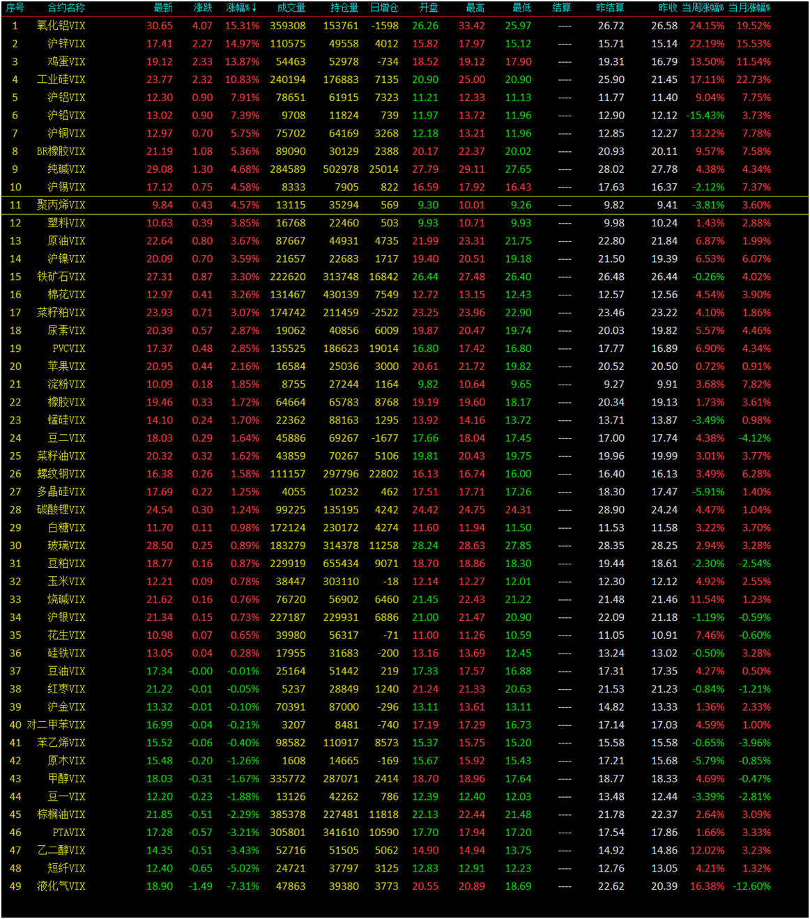 (2025年3月21日)今日天然橡胶期货最新价格行情查询