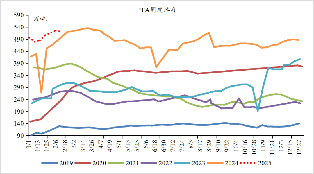 （2025年3月21日）今日PTA期货最新价格行情查询