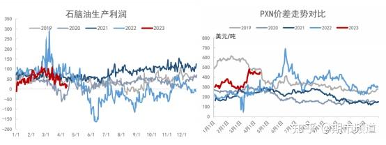 px主力涨幅超1% 市场开始交易季度常规检修利好