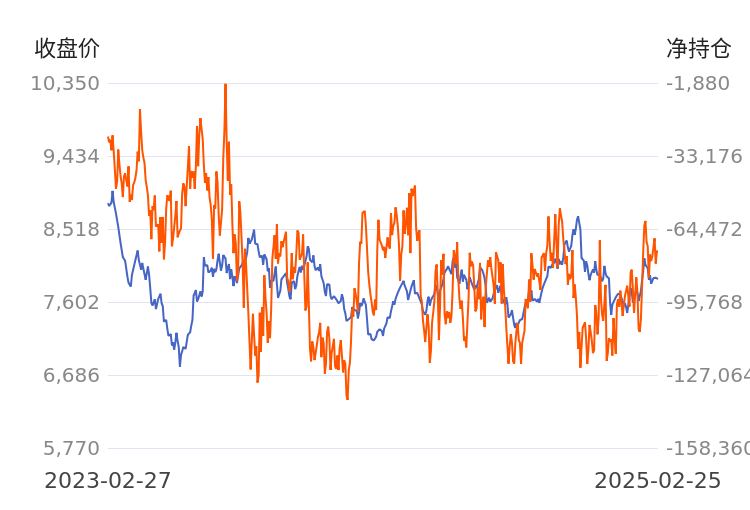 3月21日玻璃期货持仓龙虎榜分析:多方呈进场态势