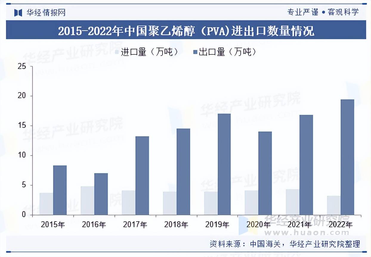 3月21日聚乙烯进口量为121.09万吨