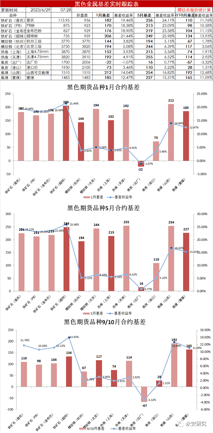 乙二醇供需延续弱势 价格维持低位震荡运行
