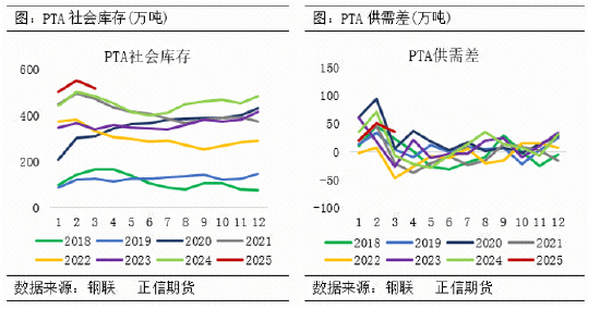 (2025年3月24日)今日PTA期货最新价格行情查询