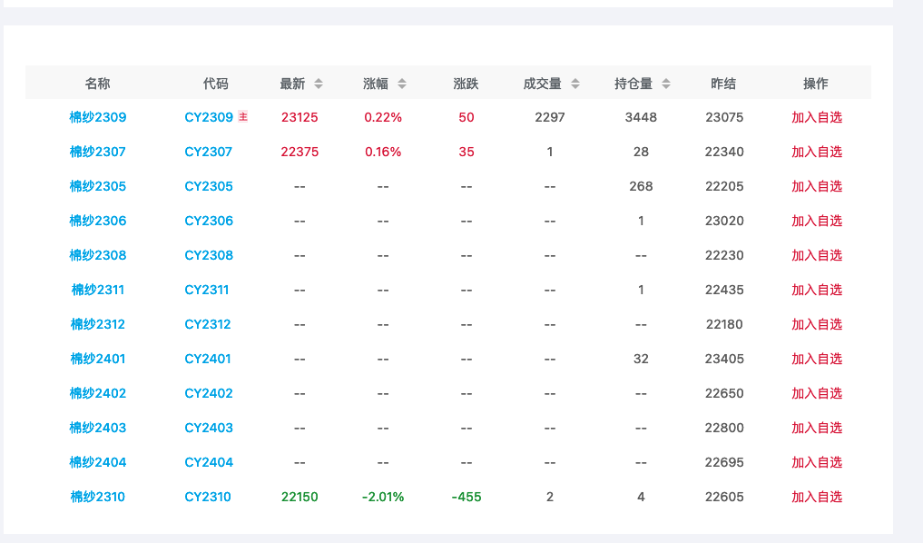 (2025年3月24日)今日PVC期货最新价格行情查询