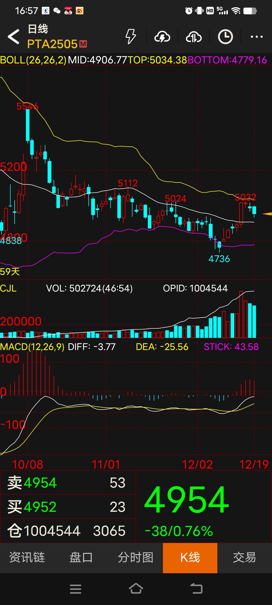 (2025年3月24日)今日PTA期货最新价格行情查询
