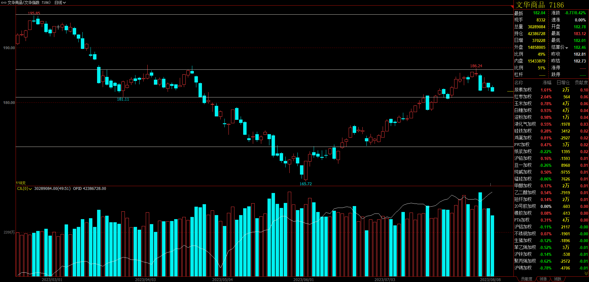 乙二醇供需延续弱势格局 价格跟随成本端变化