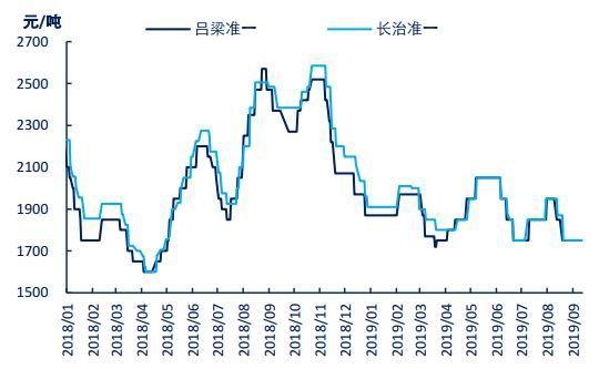 乙二醇供需延续弱势格局 价格跟随成本端变化