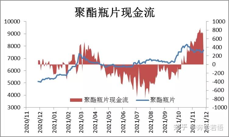 乙二醇供需延续弱势格局 价格跟随成本端变化