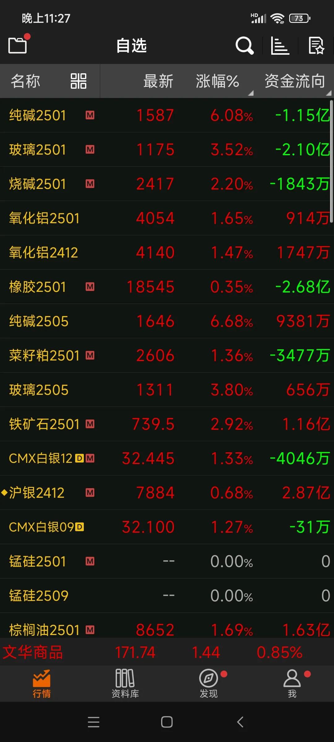 季节性需求回升 玻璃期货价格大幅反弹冲高