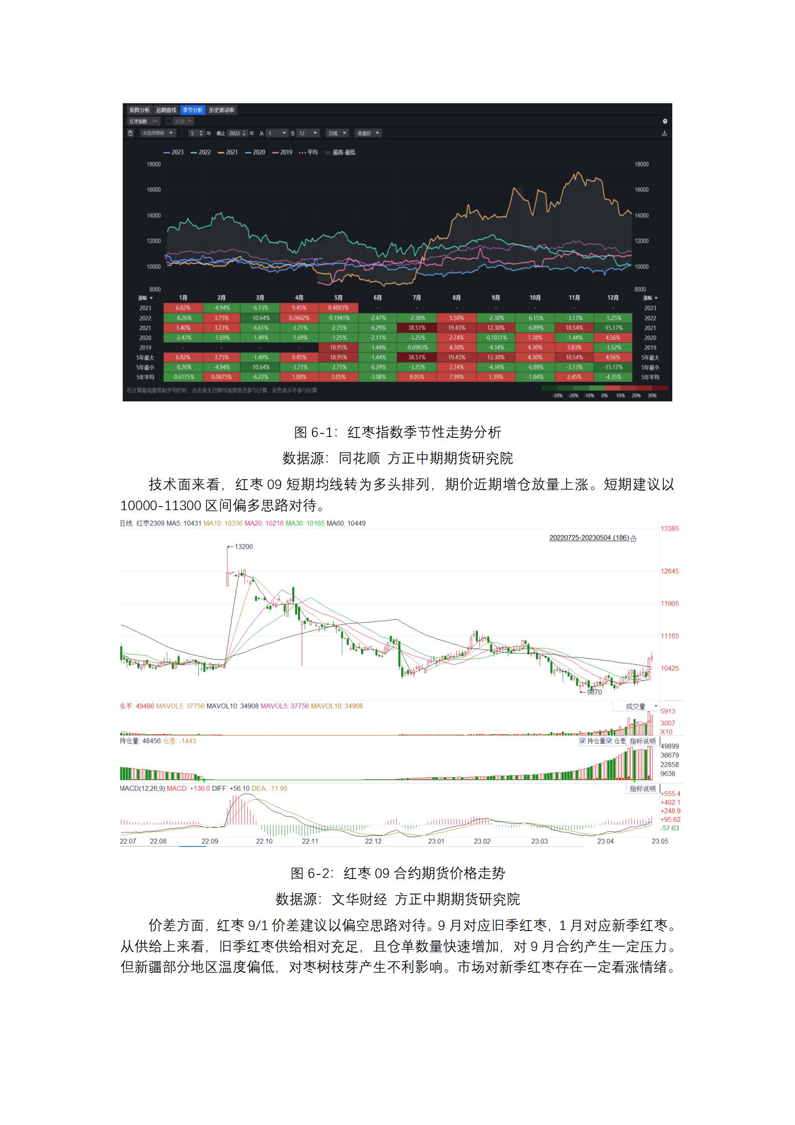 季节性需求回升 玻璃期货价格大幅反弹冲高