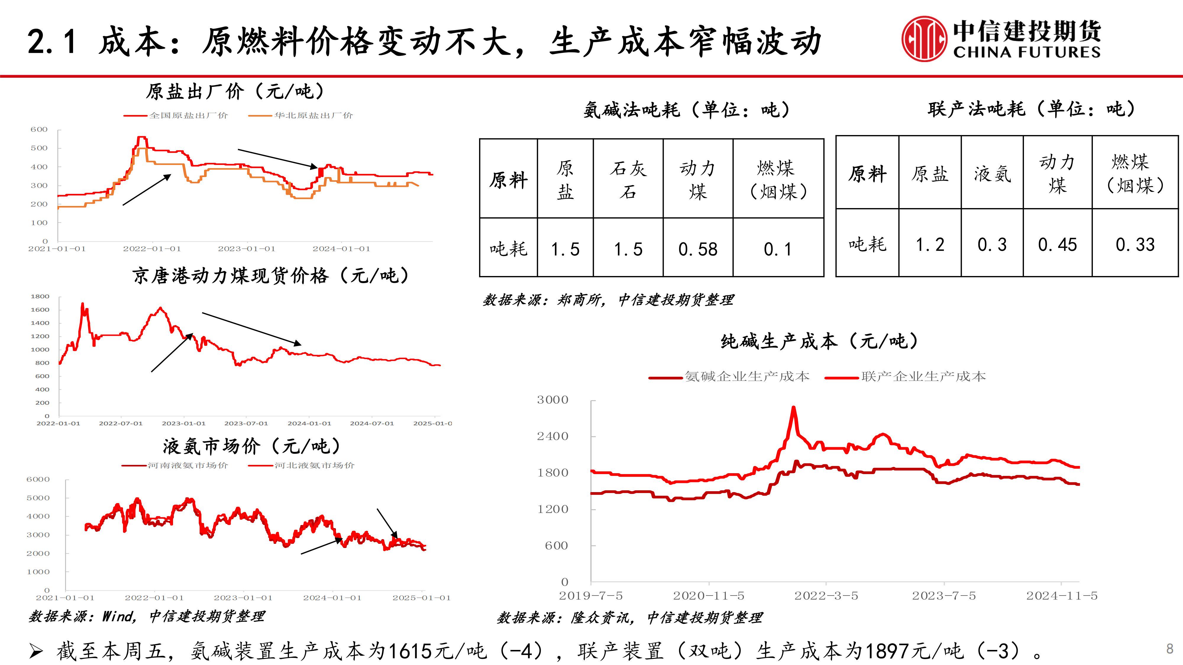 2025年3月24今日纯碱现货价格最新消息