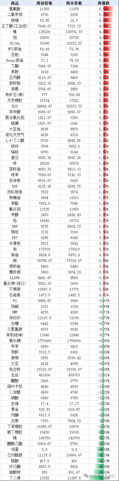 玻璃期价涨幅超5% 下游开始为前期订单补库