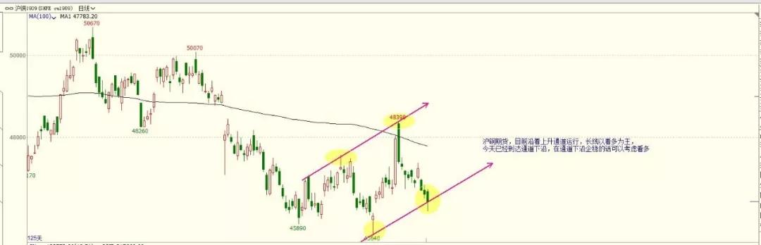 3月24日收盘苯乙烯期货持仓较上日增持17087手