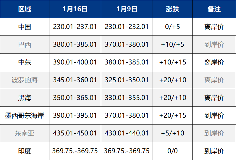 3月24日尿素期货持仓龙虎榜分析:多空双方均呈进场态势