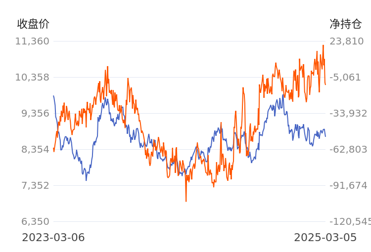 3月24日玻璃期货持仓龙虎榜分析：多空双方均呈进场态势