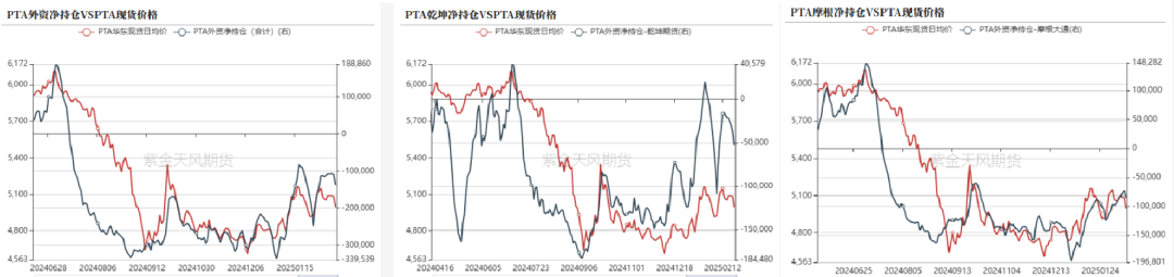3月24日PTA期货持仓龙虎榜分析:空方离场情绪强于多方