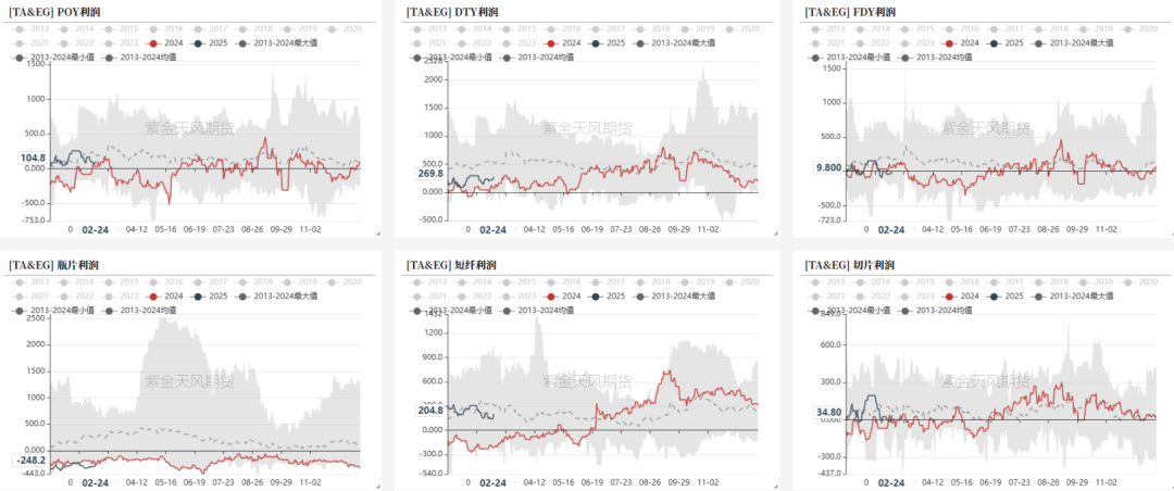 3月24日PTA期货持仓龙虎榜分析:空方离场情绪强于多方