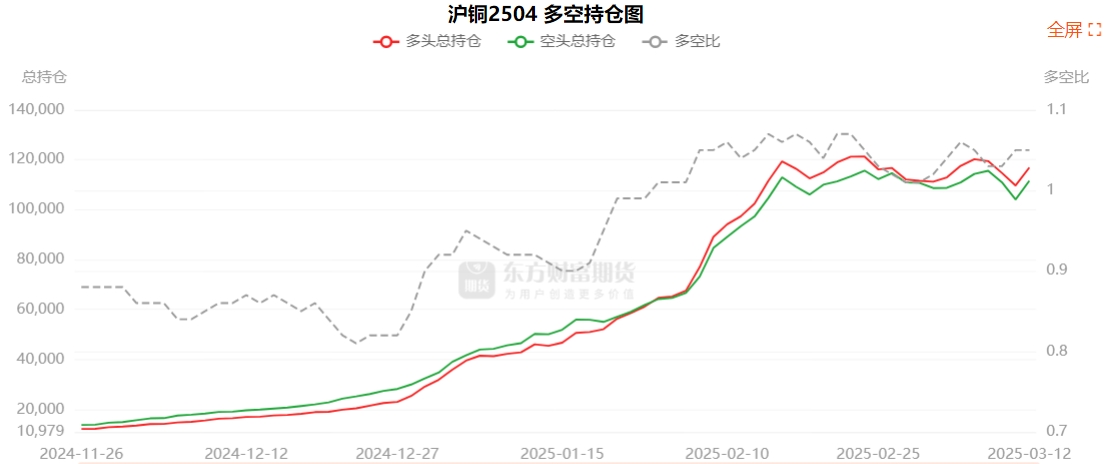 3月24日玻璃期货持仓龙虎榜分析：多空双方均呈进场态势