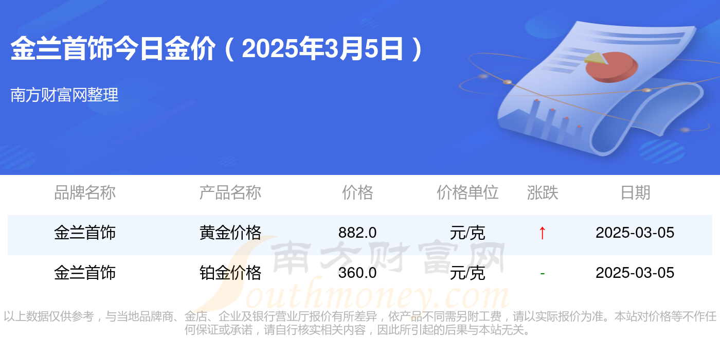 (2025年3月25日)今日甲醇期货最新价格行情查询