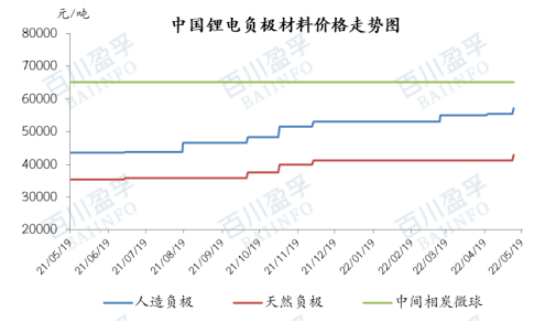 (2025年3月25日)今日PTA期货最新价格行情查询