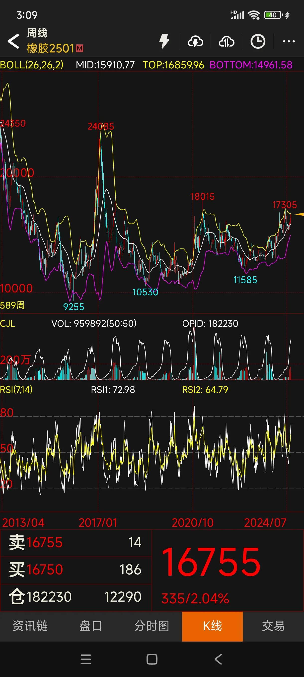 (2025年3月25日)今日天然橡胶期货最新价格行情查询