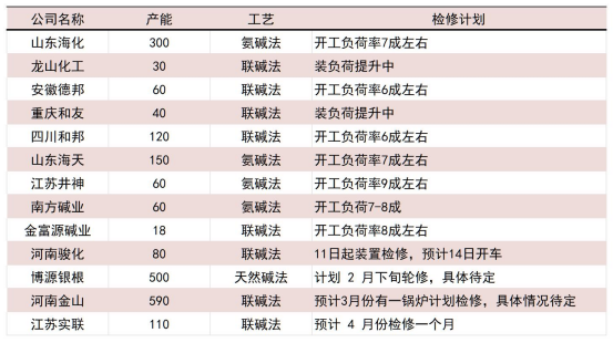 （2025年3月25日）今日纯碱期货最新价格行情查询