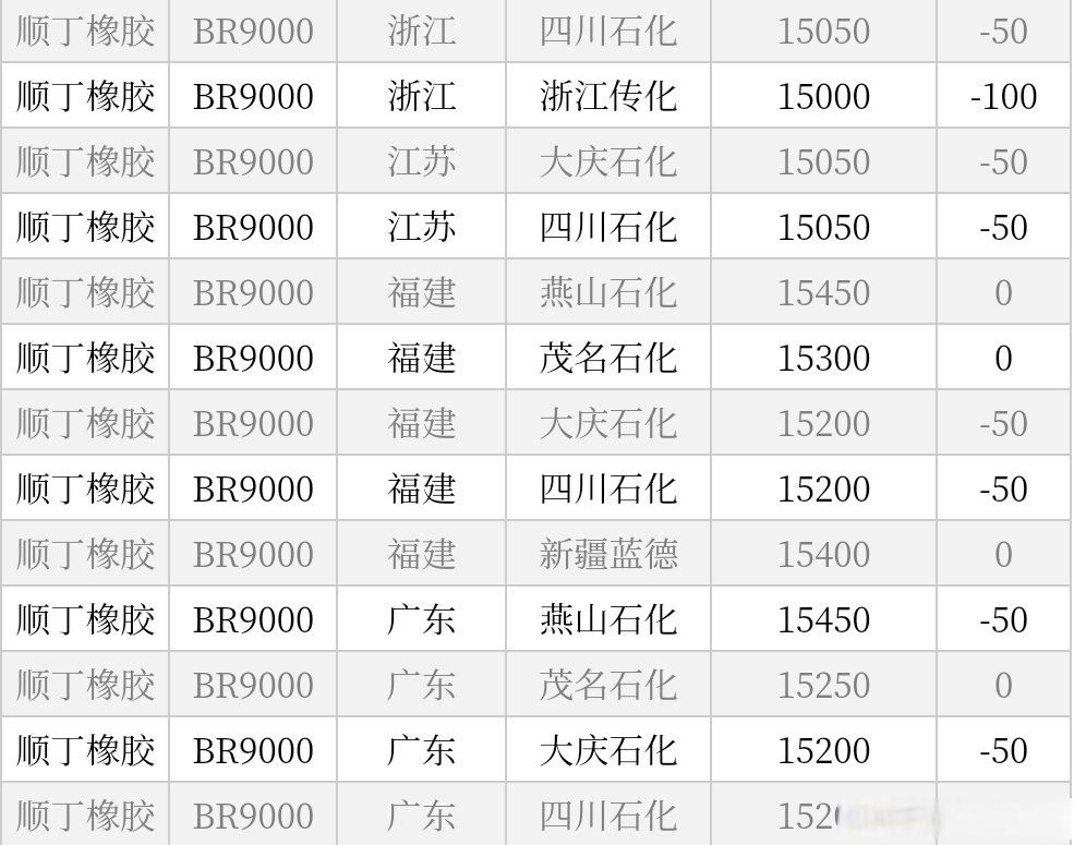 (2025年3月25日)今日天然橡胶期货最新价格行情查询