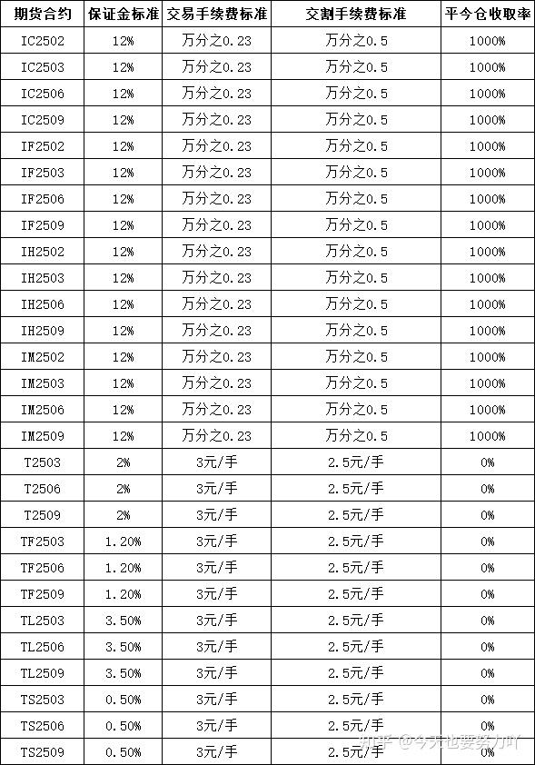 (2025年3月25日)今日PVC期货最新价格行情查询