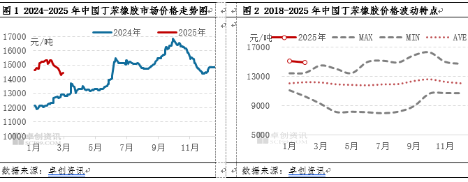 (2025年3月25日)今日天然橡胶期货最新价格行情查询