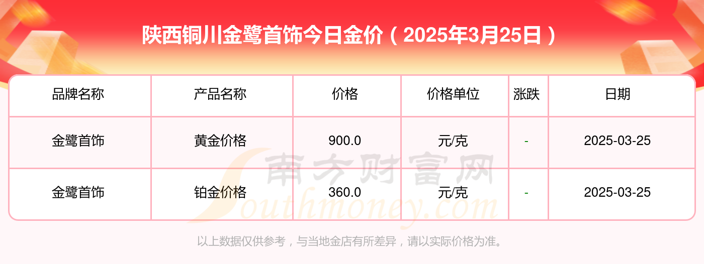2025年3月25今日对二甲苯最新价格多少钱一吨