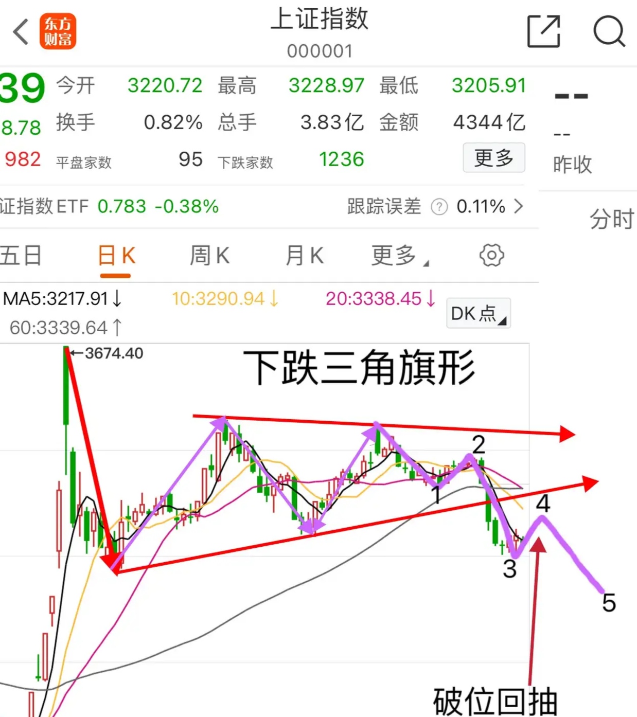 沥青基本面扰动较多 价格短期预计宽幅震荡