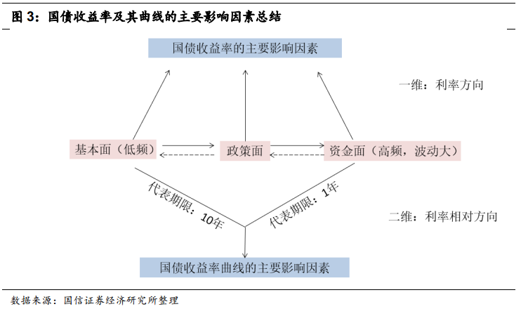 3月25日收盘塑料期货资金流入5168.80万元