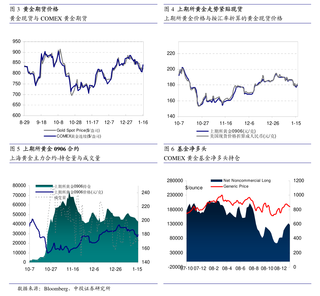 苯乙烯期货3月25日主力小幅下跌0.63% 收报7762.0元