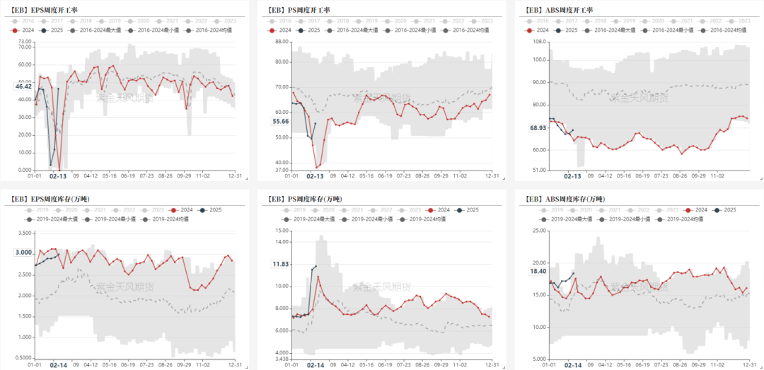 苯乙烯期货3月25日主力小幅下跌0.63% 收报7762.0元