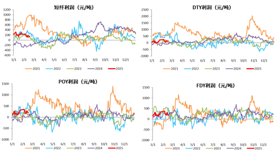 PTA期货3月25日主力小幅上涨0.29% 收报4876.0元