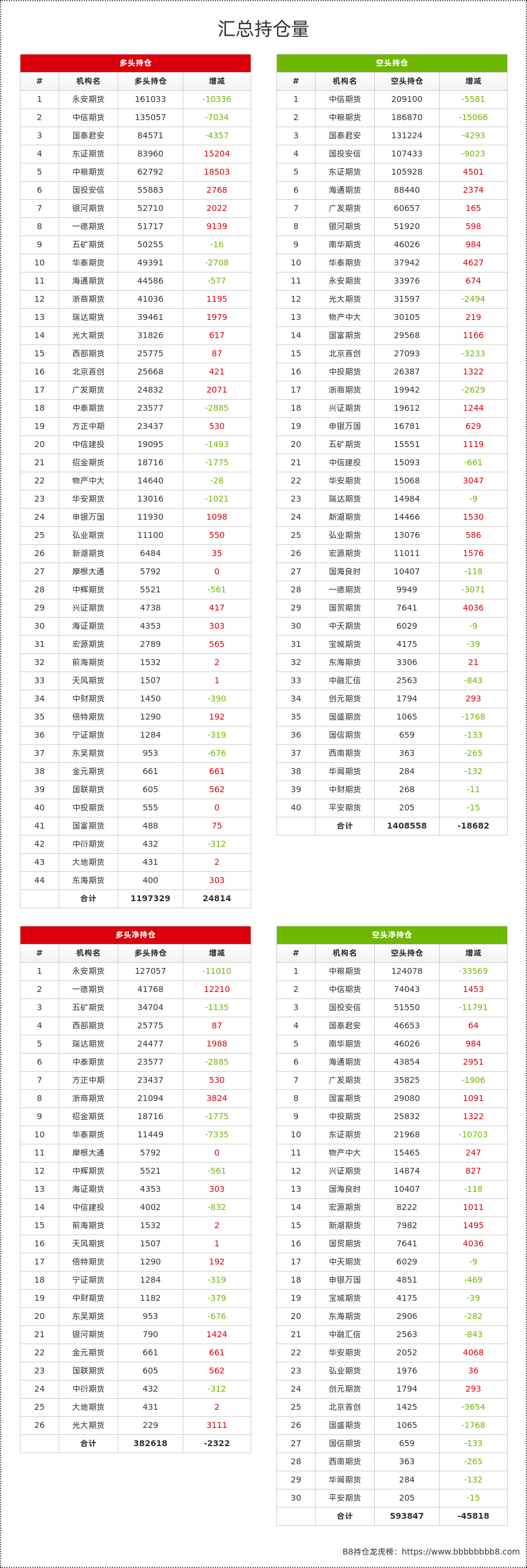 3月25日石油沥青期货持仓龙虎榜分析：永安期货增仓3565手多单