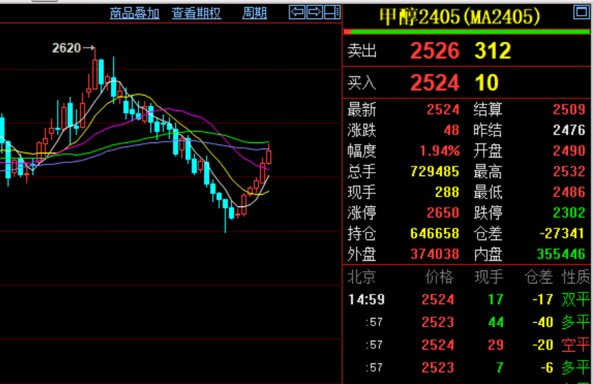 （2025年3月26日）今日PTA期货最新价格行情查询