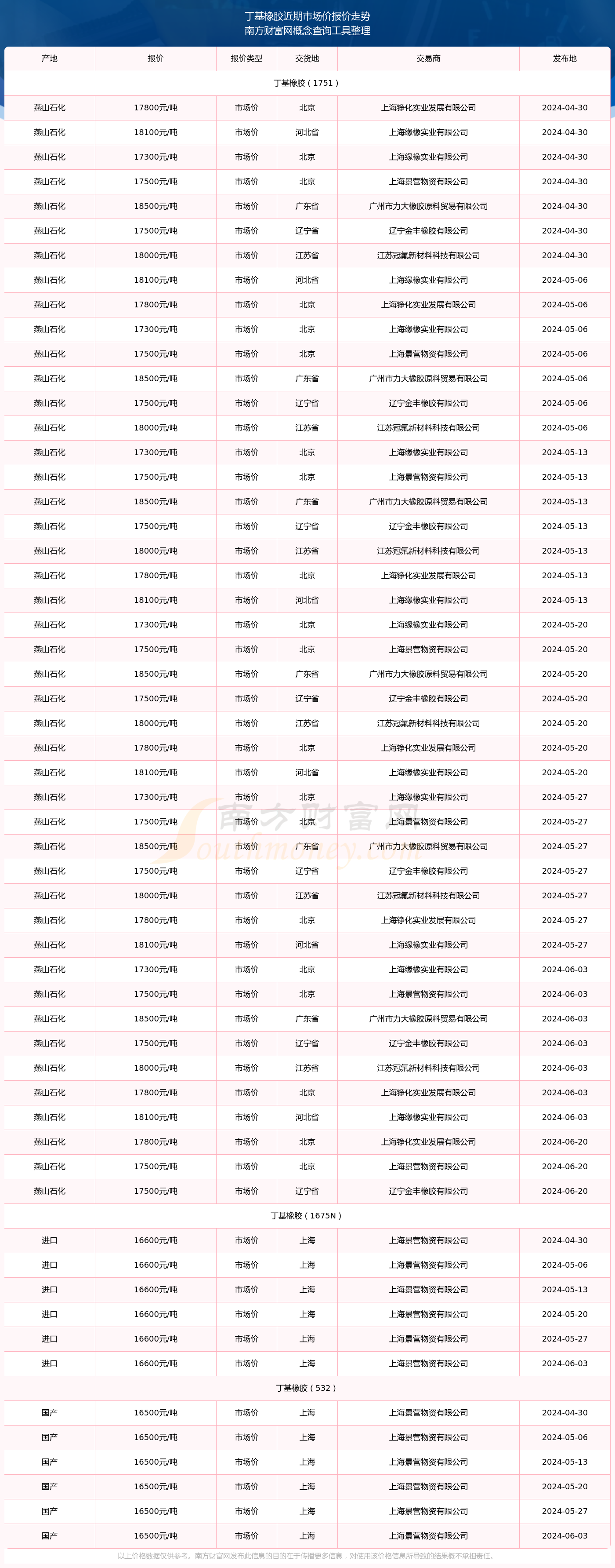 (2025年3月26日)今日天然橡胶期货最新价格行情查询