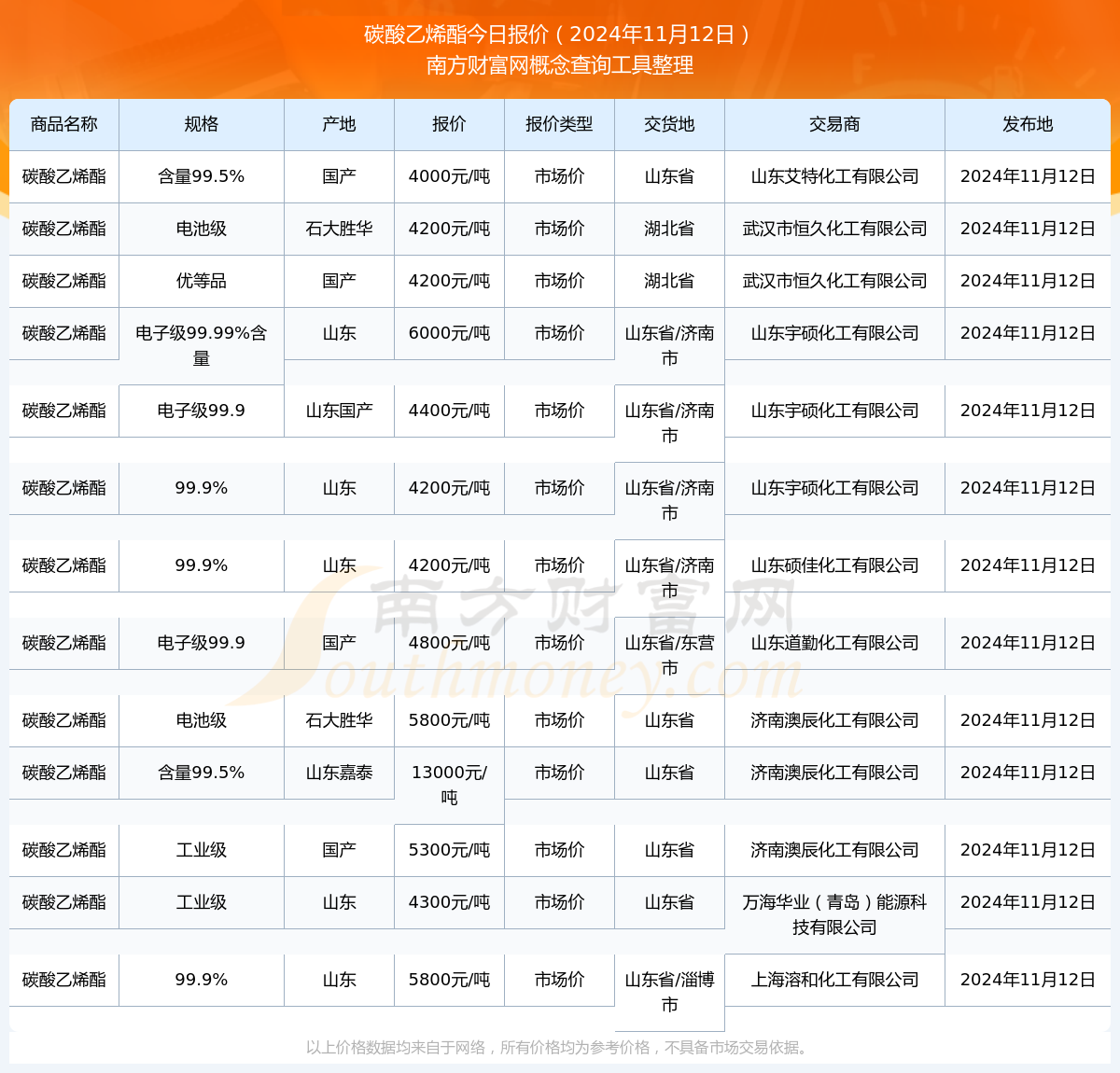 原料成本一再走弱拖累 苯乙烯价格重心持续下移