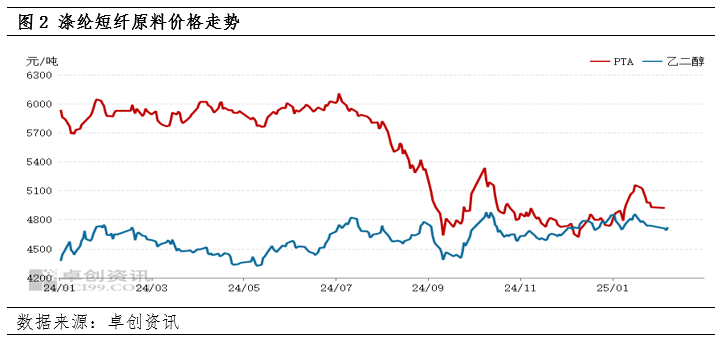 原料成本一再走弱拖累 苯乙烯价格重心持续下移
