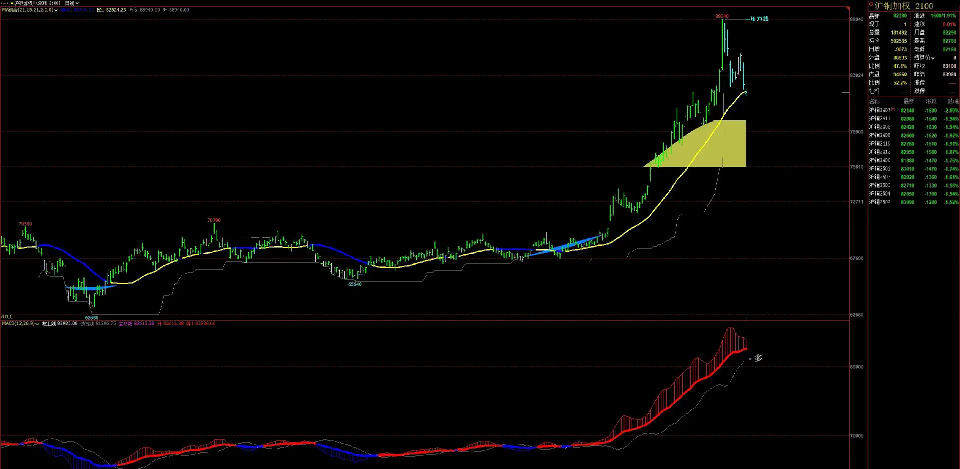 2025年3月26今日纯碱现货价格最新消息