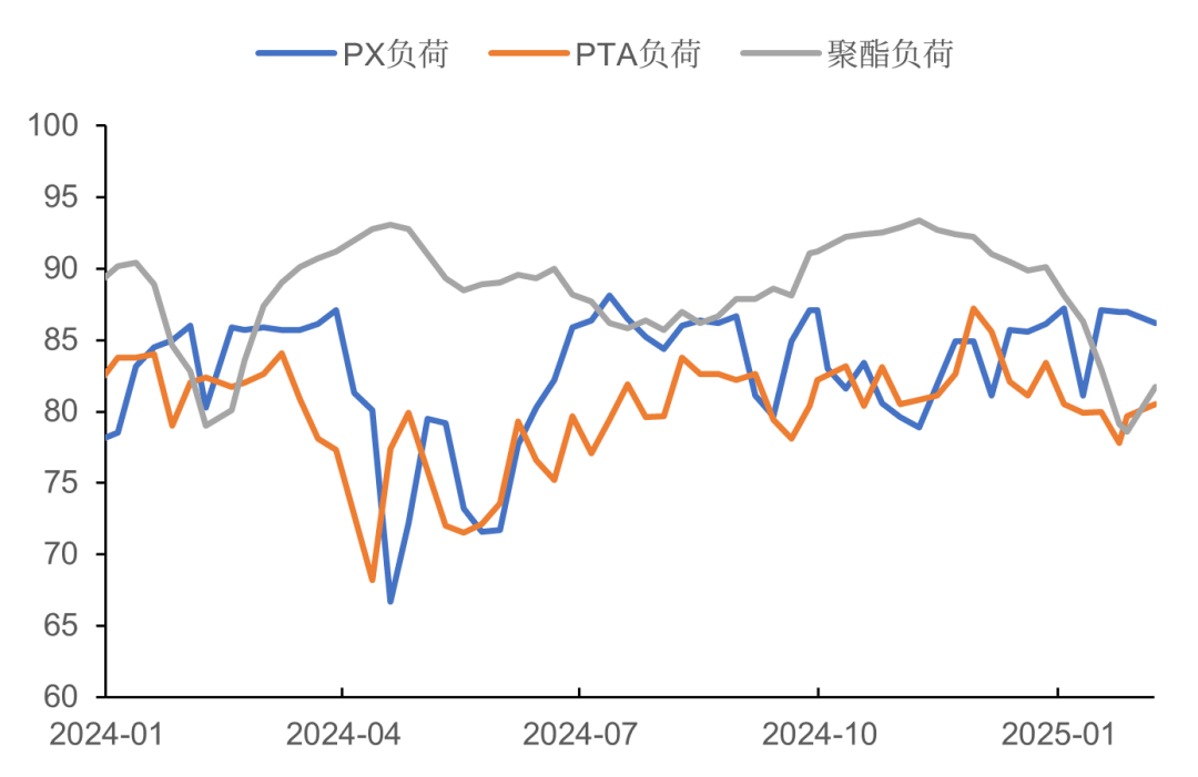 pta主力涨幅近1% 二季度PX整体去库预期可观
