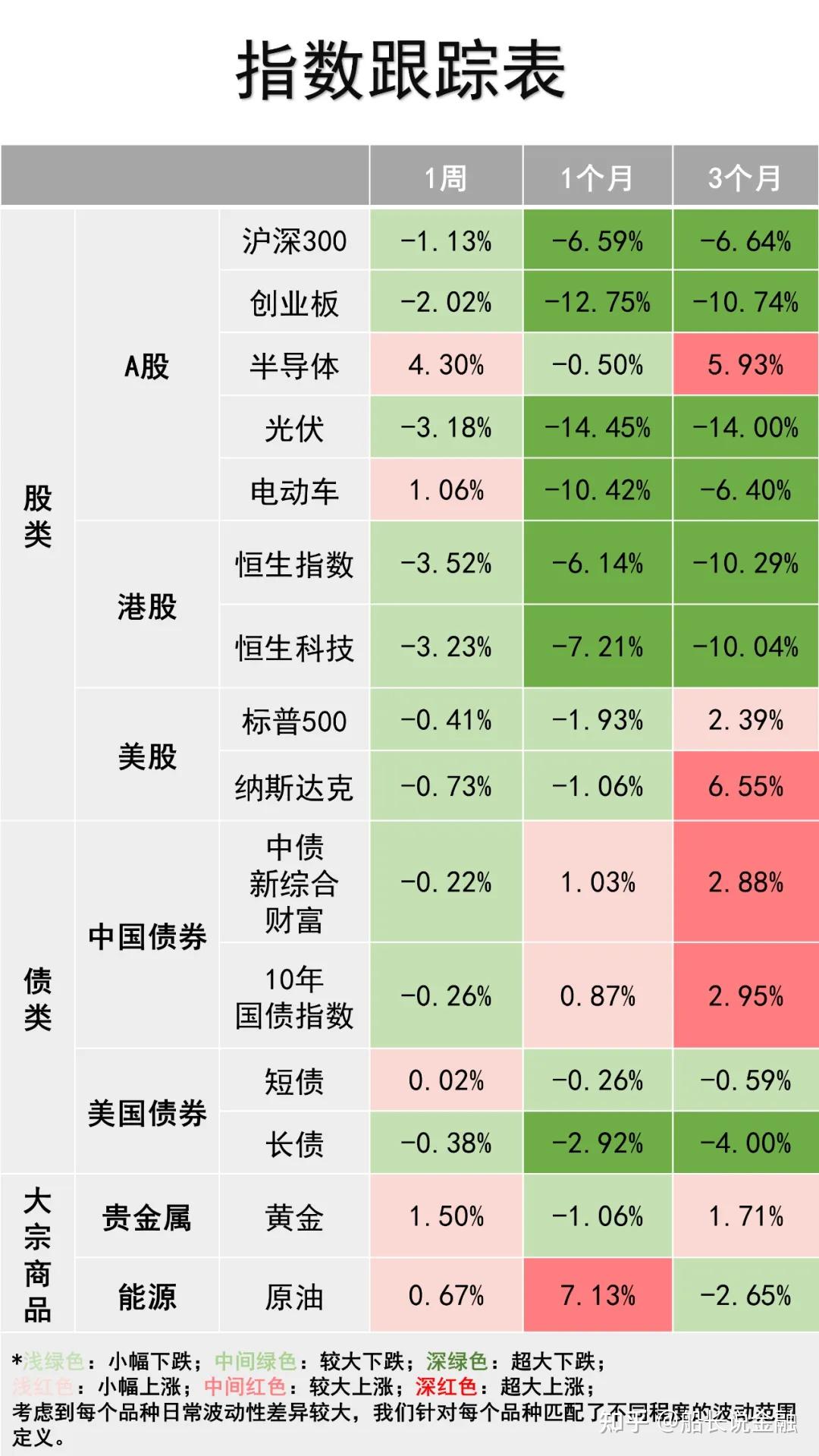 海外成品油消费水平超预期 PX短期偏强震荡