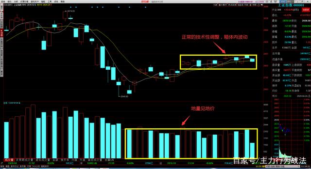 苯乙烯终端需求不佳开始显现 盘面低位震荡整理