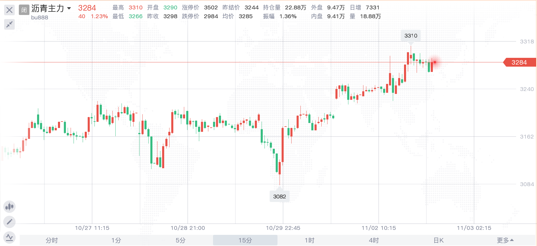 苯乙烯终端需求不佳开始显现 盘面低位震荡整理