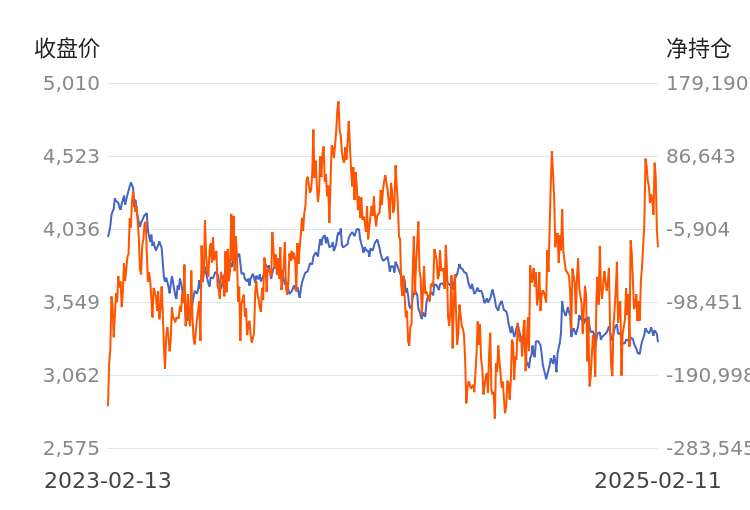 3月26日橡胶期货持仓龙虎榜分析:主力处于净空头状态