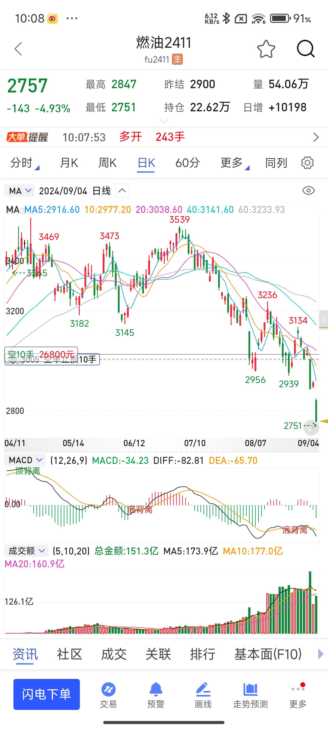 3月26日PTA期货持仓龙虎榜分析：多空双方均呈离场态势