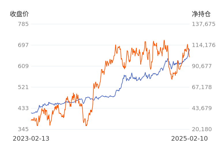 3月26日橡胶期货持仓龙虎榜分析:主力处于净空头状态